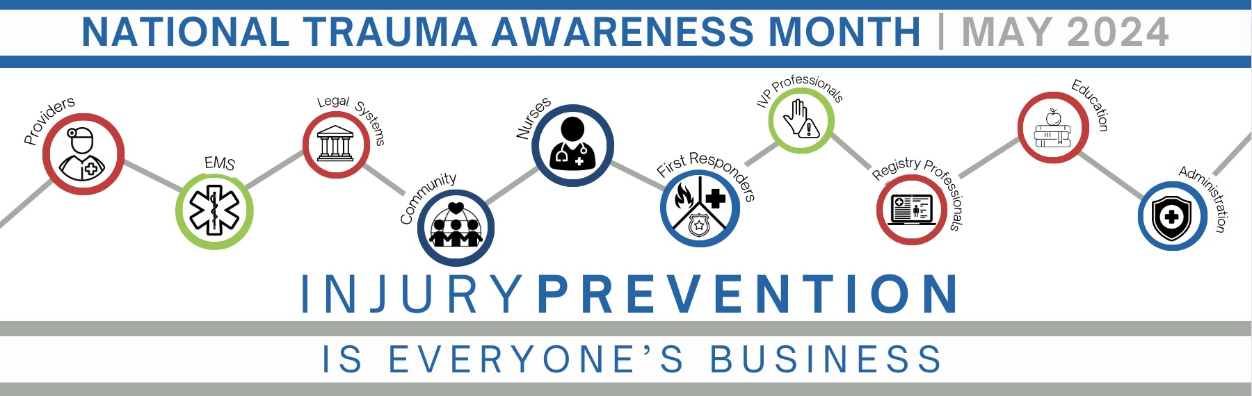 The Maryland Committee on Trauma (MDCOT) recognizes May as National Trauma Awareness Month. This is an annual campaign dedicated to promoting injury prevention and safety practices. With trauma-related injuries occurring in Maryland and nationwide, the theme "Trauma Is Everyone's Business" is timely and fitting for our trauma centers to advocate. This month-long initiative engages individuals, communities, and organizations in efforts to reduce the incidence of injuries and mitigate their impact. Raising awareness and supporting prevention efforts is crucial. Prevention efforts include utilizing existing injury and violence prevention programs and sharing successful partnerships in the delivery of injury and violence prevention programs. Maryland's trauma and EMS system is focused on injury and trauma prevention. Together we can all work towards eliminating unintentional injury and trauma in Maryland!
